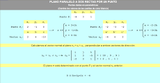 Plano paralelo a dos rectas (dadas en paramétricas) por un punto
